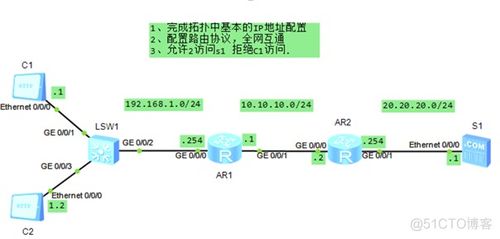 網絡工程師筆試核心考點全解析